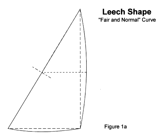 Figure 1a