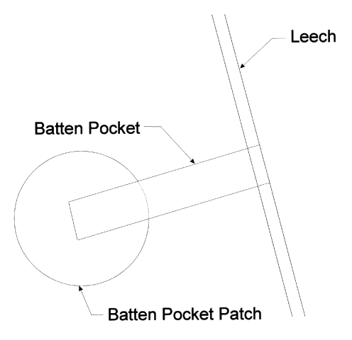 Batten Pocket Reinforcement