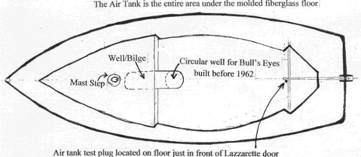 Air tank plug location