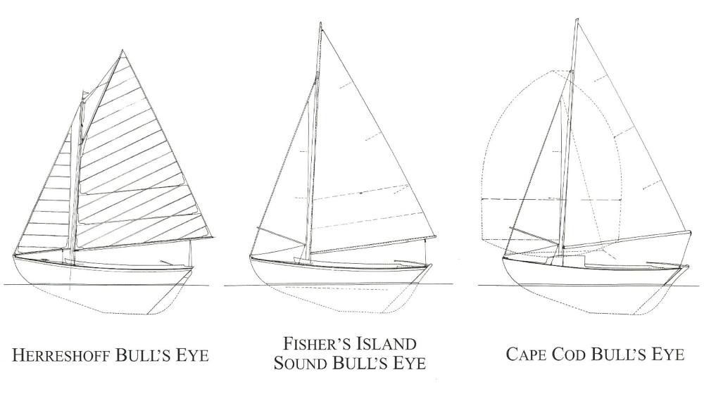 Evolution of the Bull's Eye